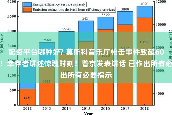 配资平台哪种好? 莫斯科音乐厅枪击事件致超60人死亡！幸存者讲述惊魂时刻！普京发表讲话 已作出所有必要指示