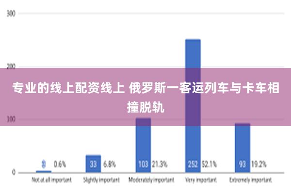 专业的线上配资线上 俄罗斯一客运列车与卡车相撞脱轨