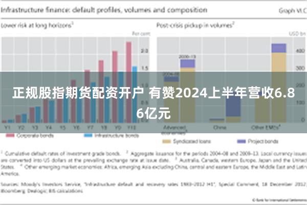 正规股指期货配资开户 有赞2024上半年营收6.86亿元