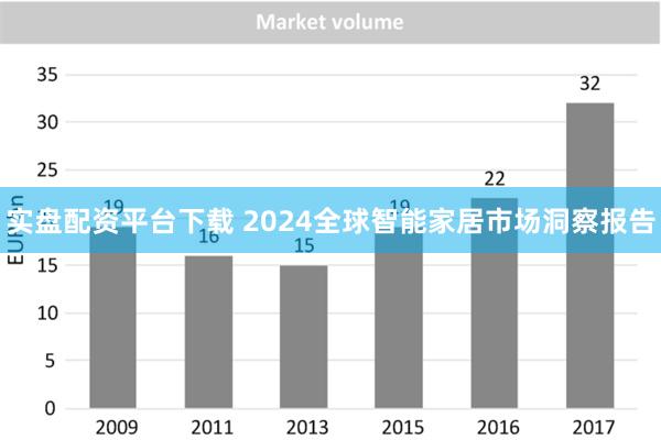 实盘配资平台下载 2024全球智能家居市场洞察报告