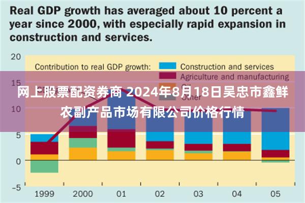 网上股票配资券商 2024年8月18日吴忠市鑫鲜农副产品市场有限公司价格行情