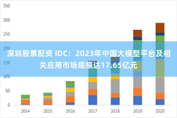 深圳股票配资 IDC：2023年中国大模型平台及相关应用市场规模达17.65亿元