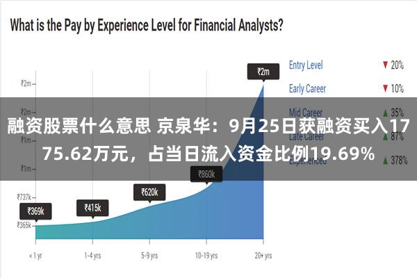 融资股票什么意思 京泉华：9月25日获融资买入1775.62万元，占当日流入资金比例19.69%