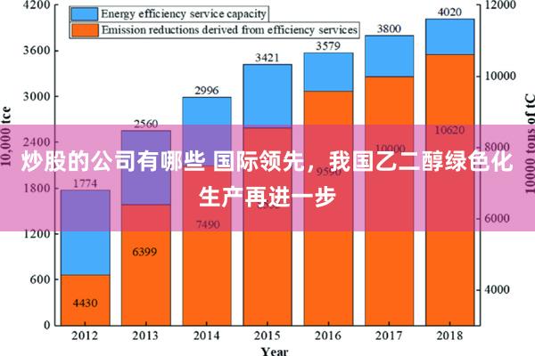 炒股的公司有哪些 国际领先，我国乙二醇绿色化生产再进一步