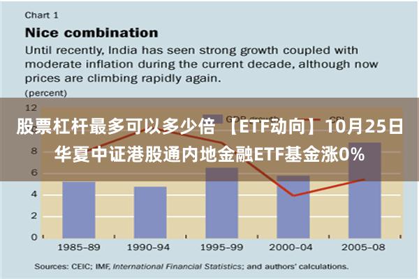 股票杠杆最多可以多少倍 【ETF动向】10月25日华夏中证港股通内地金融ETF基金涨0%