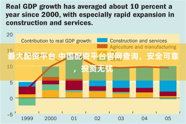 最大配资平台 中国配资平台官网查询，安全可靠，投资无忧