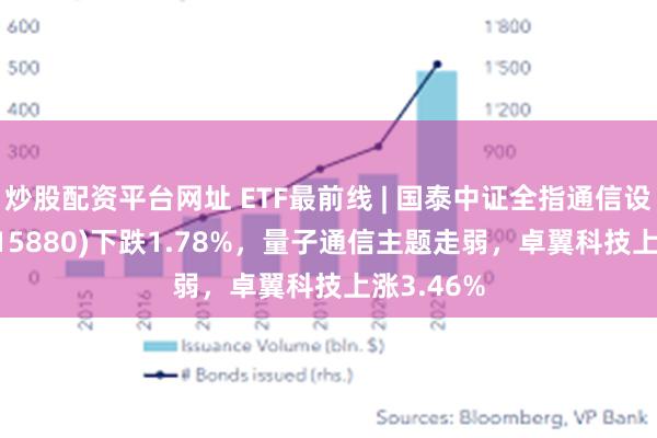 炒股配资平台网址 ETF最前线 | 国泰中证全指通信设备ETF(515880)下跌1.78%，量子通信主题走弱，卓翼科技上涨3.46%