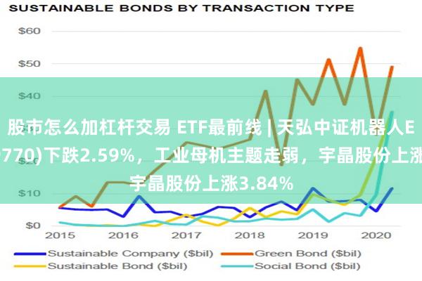 股市怎么加杠杆交易 ETF最前线 | 天弘中证机器人ETF(159770)下跌2.59%，工业母机主题走弱，宇晶股份上涨3.84%