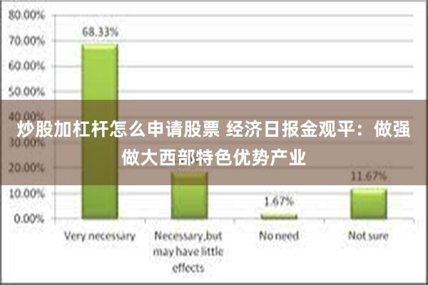 炒股加杠杆怎么申请股票 经济日报金观平：做强做大西部特色优势产业