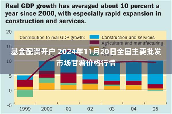 基金配资开户 2024年11月20日全国主要批发市场甘薯价格行情