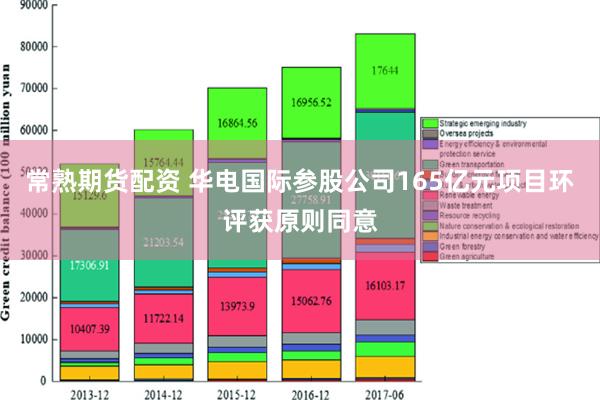 常熟期货配资 华电国际参股公司165亿元项目环评获原则同意