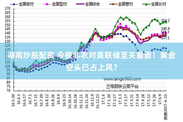 湖南炒股配资 今夜非农对美联储至关重要！黄金空头已占上风？