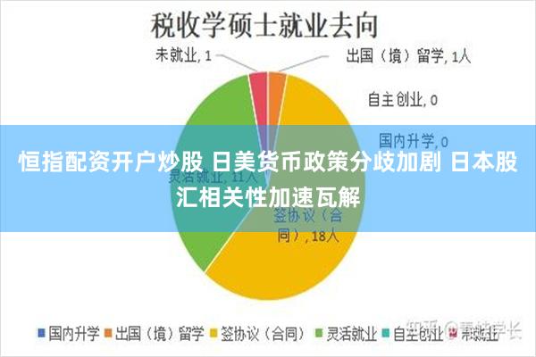 恒指配资开户炒股 日美货币政策分歧加剧 日本股汇相关性加速瓦解