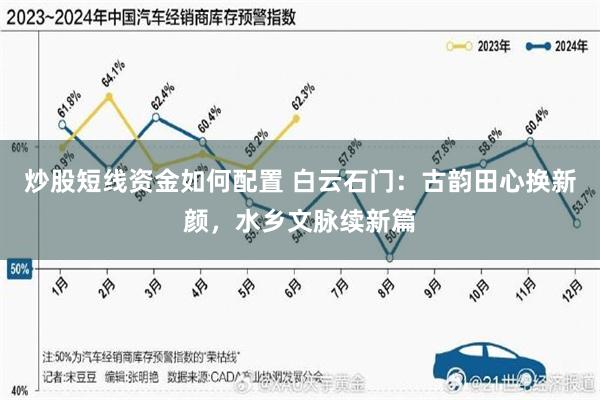 炒股短线资金如何配置 白云石门：古韵田心换新颜，水乡文脉续新篇