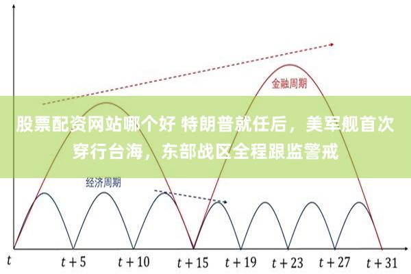 股票配资网站哪个好 特朗普就任后，美军舰首次穿行台海，东部战区全程跟监警戒