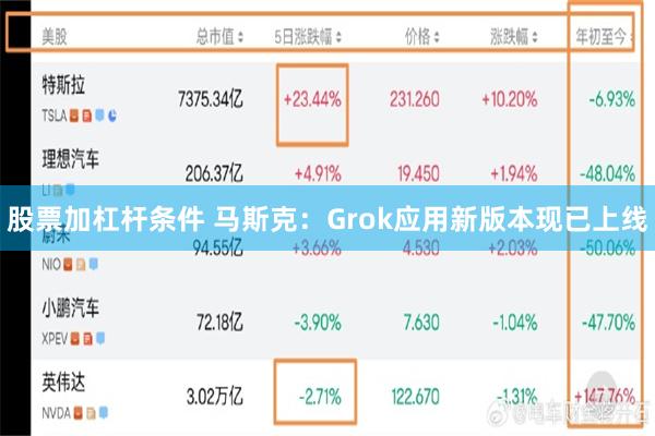 股票加杠杆条件 马斯克：Grok应用新版本现已上线